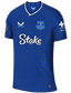 kit